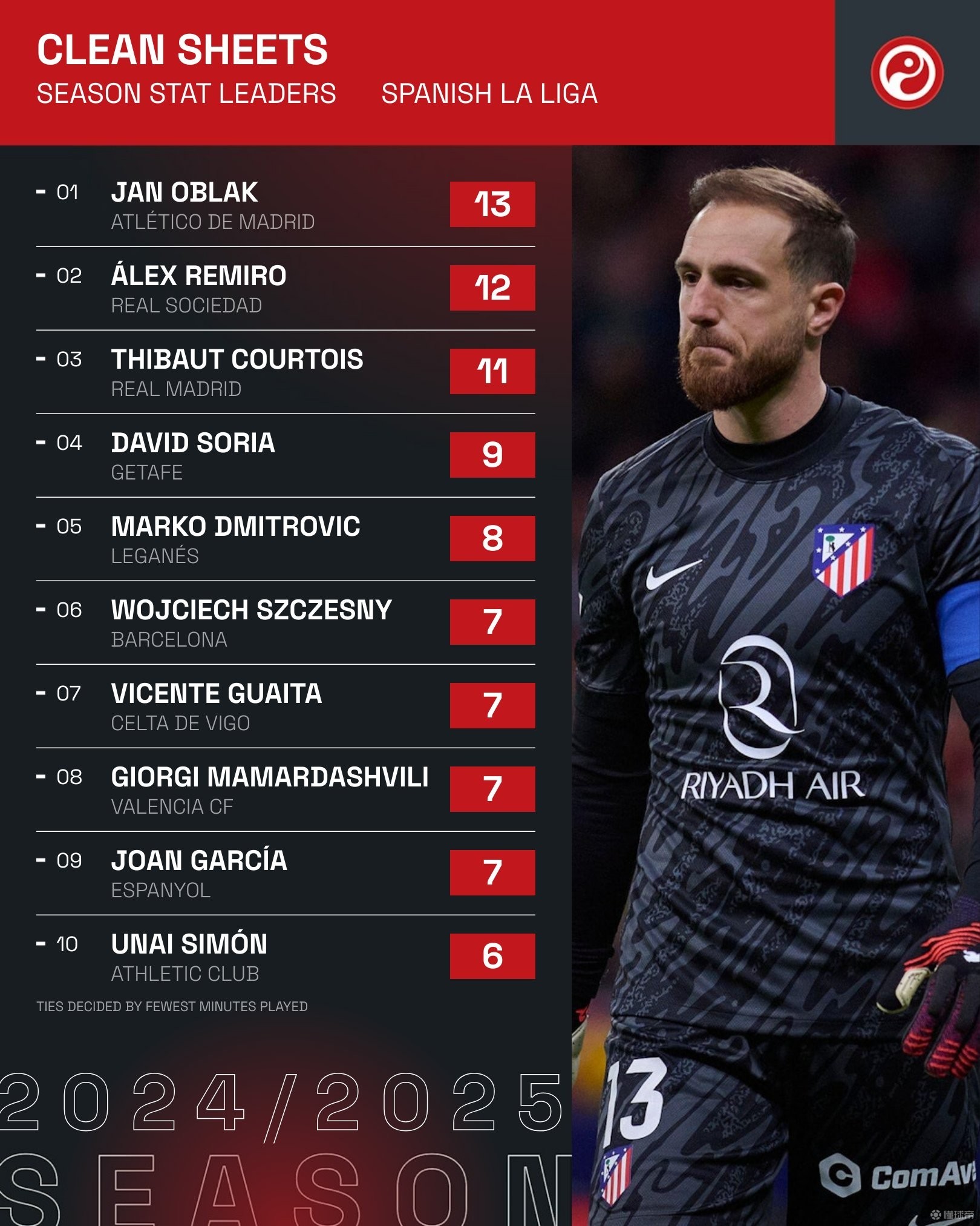 pg游戏官网登录入口包含西甲集结日走向成谜，印第安纳步行者伤情更新，悬念犹存，赛季目标并未改变的词条